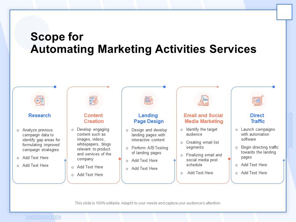 Best Marketing Campaigns for Fashion Brands | 2023 Guide - EpiProdux Blog Dynamic Product Advertising: Automating Your E-commerce Marketing Campaigns