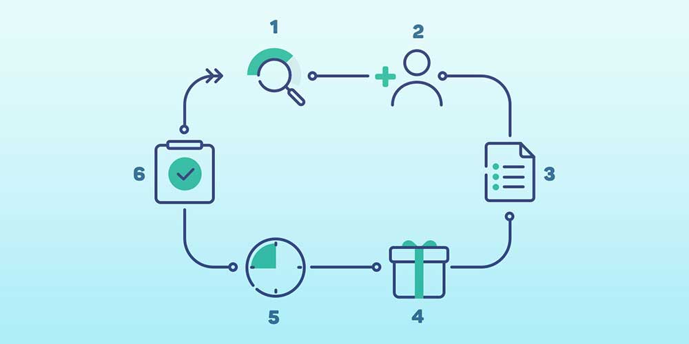 Software Sales Strategies That Convert More Leads into Customers