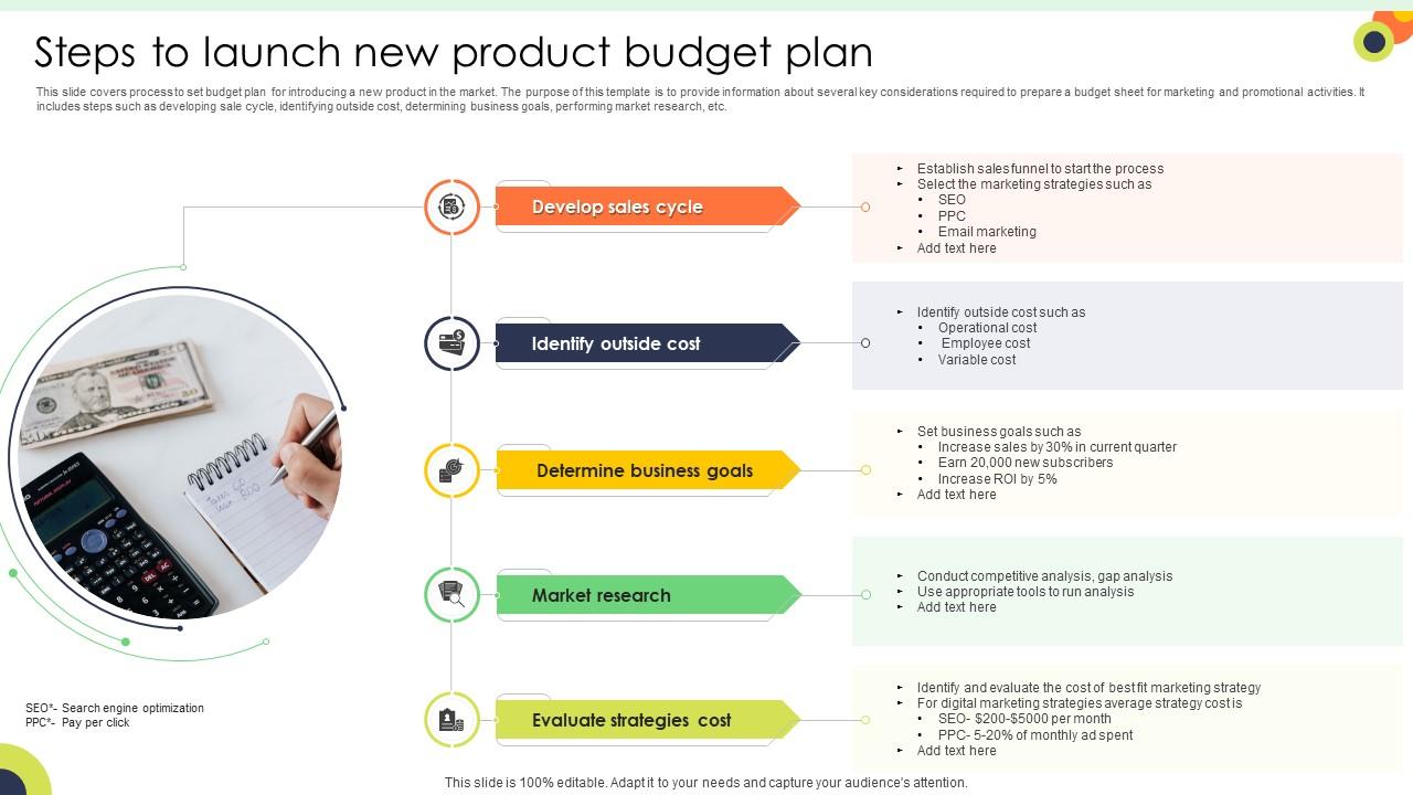 Best Strategies For Product Development And Growth Accelerating ... Aligning Product Development with Corporate Budget Strategies