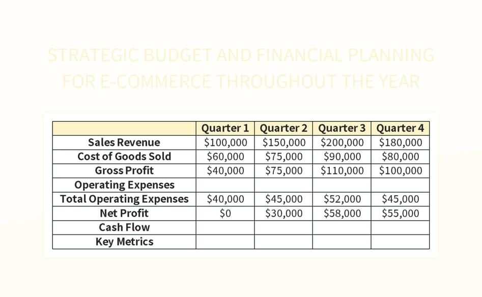 Free Strategic Budgeting Templates For Google Sheets And Microsoft ... Free Strategic Budgeting Templates For Google Sheets And Microsoft ...