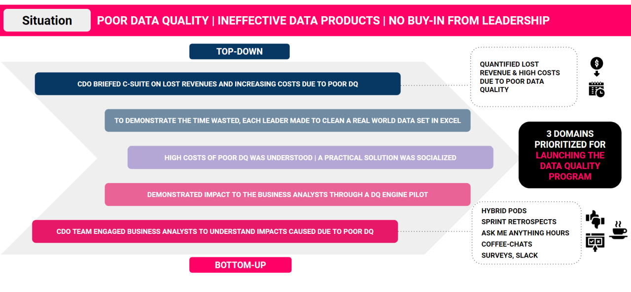 Applying Data Analytics to Finance - DataMites Offical Blog Using Data Analytics to Enhance Financial Planning and Sales