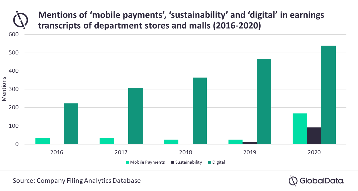 How Mobile Payments Are Reshaping Retail Transactions