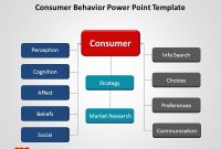 How Consumer Trust and Transparency Impact Insurance Purchasing Decisions