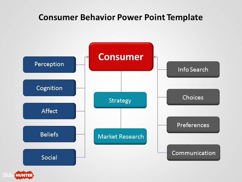 Free Consumer Behavior PowerPoint How Consumer Trust and Transparency Impact Insurance Purchasing Decisions