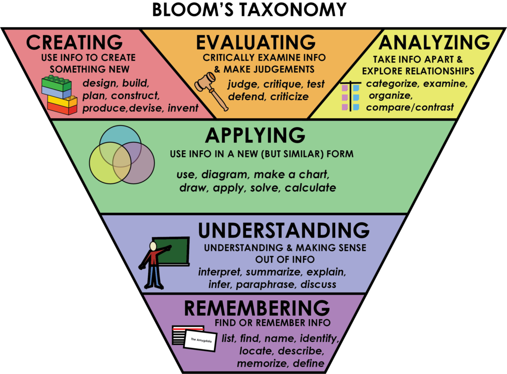 Use critical questioning to support your learning – Learning to Learn ... Creating Loyalty Programs with Cryptocurrency Incentives