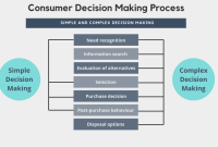 How Consumer Behavior Influences Financial Investment Decisions