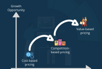 Pricing Strategies for Premium vs Freemium Mobile Apps