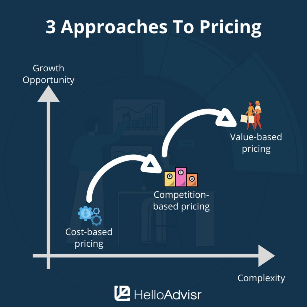 The Beginners Guide to Pricing Products and Services Pricing Strategies for Premium vs Freemium Mobile Apps