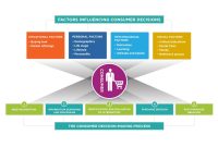 Marketing Financial Analysis Tools to Improve Sales Strategy and Forecasting