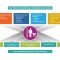 Marketing Financial Analysis Tools to Improve Sales Strategy and Forecasting