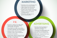 Marketing Strategies for Ceremony Services and Products in the Event Industry