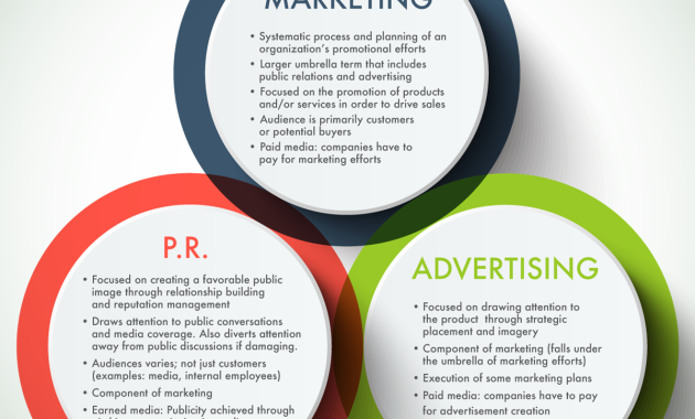 Marketing Strategies for Ceremony Services and Products in the Event Industry