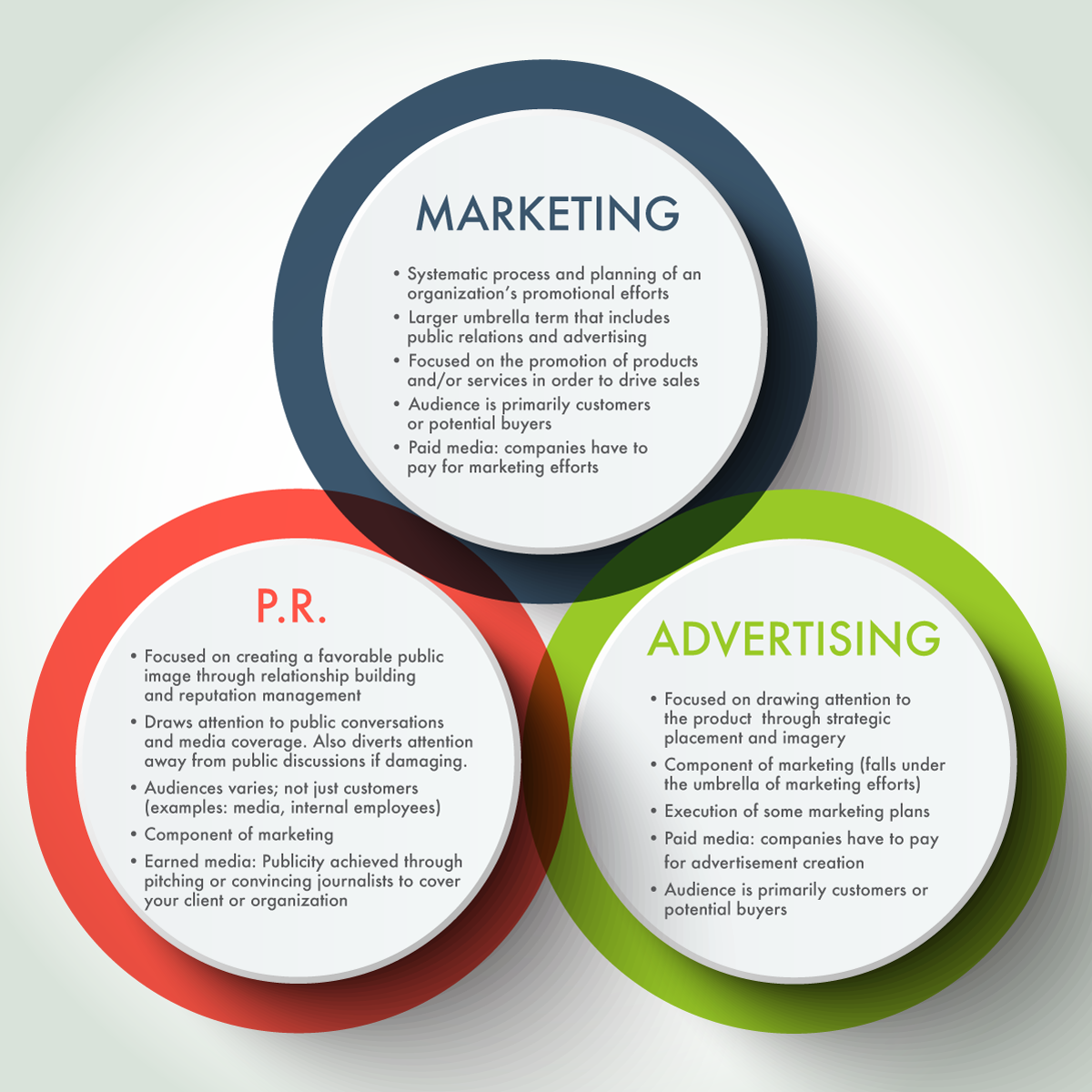 Marketing Strategies for Ceremony Services and Products in the Event Industry
