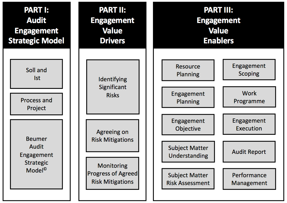 SOLUTION: Audit engagement and planning the audit - Studypool Using Case Studies to Promote Successful Audit Engagements