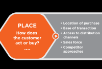 Sales and Marketing Strategies for Growing a Successful Wedding Planning Business