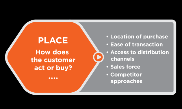 Sales and Marketing Strategies for Growing a Successful Wedding Planning Business