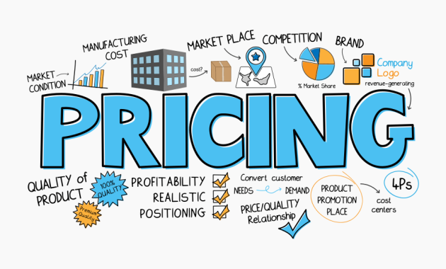 Pricing Strategies for High Demand Tech Hardware Unleashed