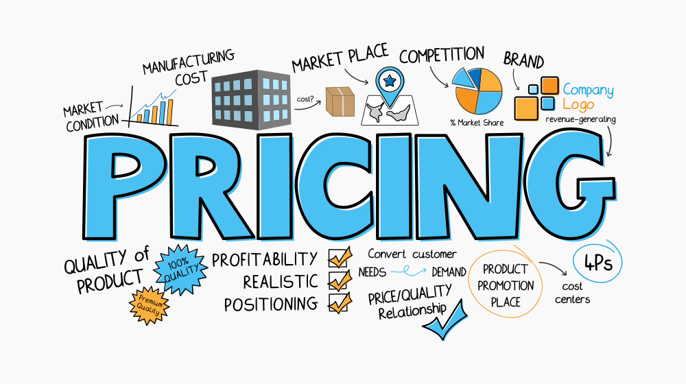 5 Pricing strategies to price your product or service Pricing Strategies for High Demand Tech Hardware
