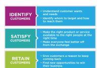 How Customer Reviews Influence Photography Product Purchases