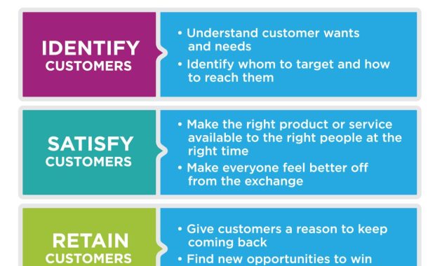 How Customer Reviews Influence Photography Product Purchases