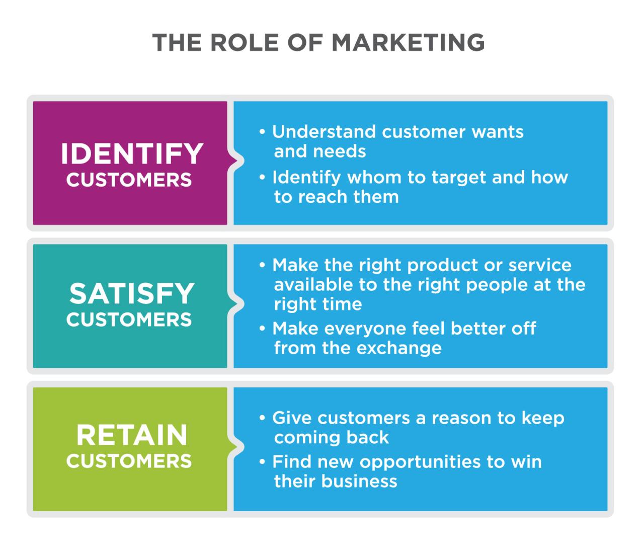 The Role of Customers in Marketing | Introduction to Business How Customer Reviews Influence Photography Product Purchases