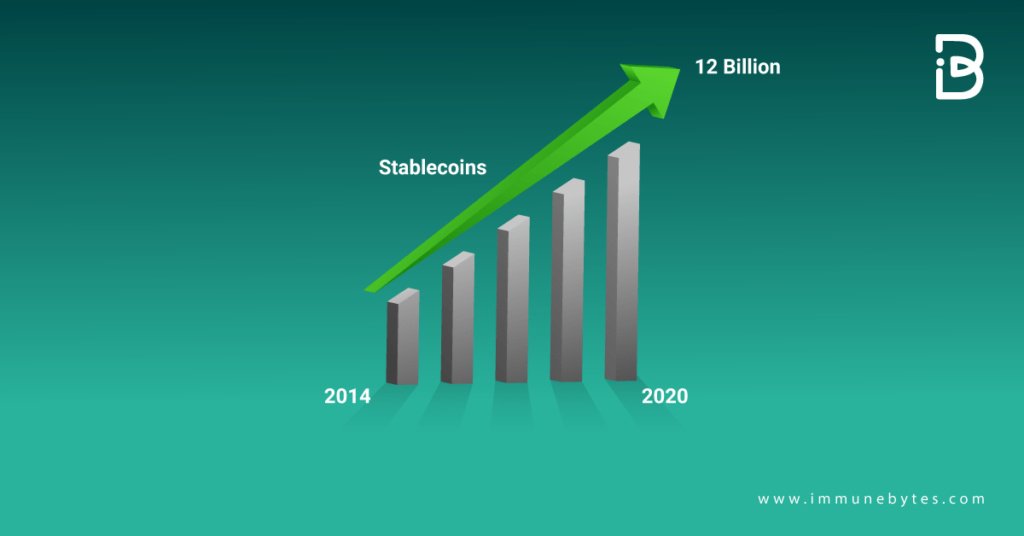 The Rise of Algorithmic Stablecoins How Stablecoins Are Revolutionizing Online Transactions