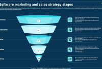 How Financial Planning Software Products Support Corporate Sales Strategy