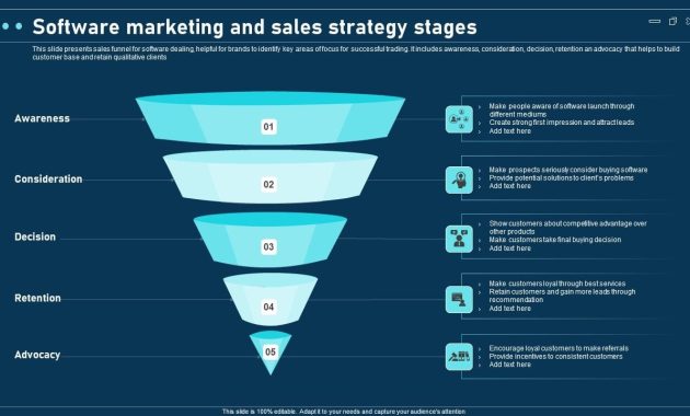 How Financial Planning Software Products Support Corporate Sales Strategy
