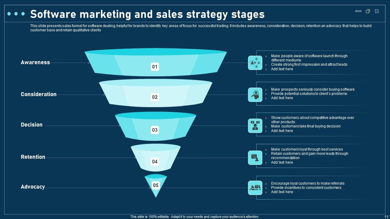 How Financial Planning Software Products Support Corporate Sales Strategy