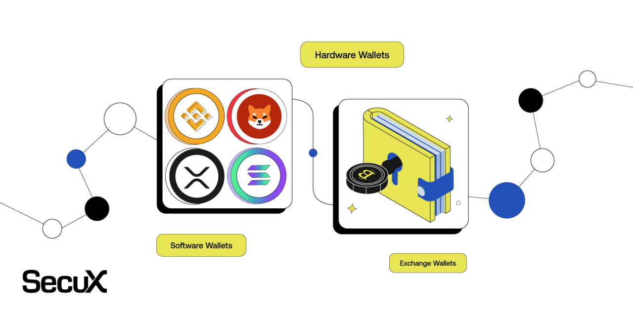 How to Securely Store Your Crypto Accepting Cryptocurrency in Your Online Store