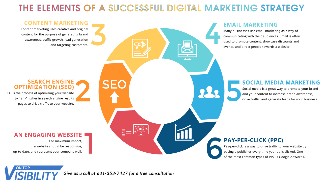 Marketing Reports 101: How to Create One + Templates Marketing Crypto Products to a New Generation of Buyers