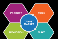 Marketing Audit Services to Build Trust and Attract Business Clients