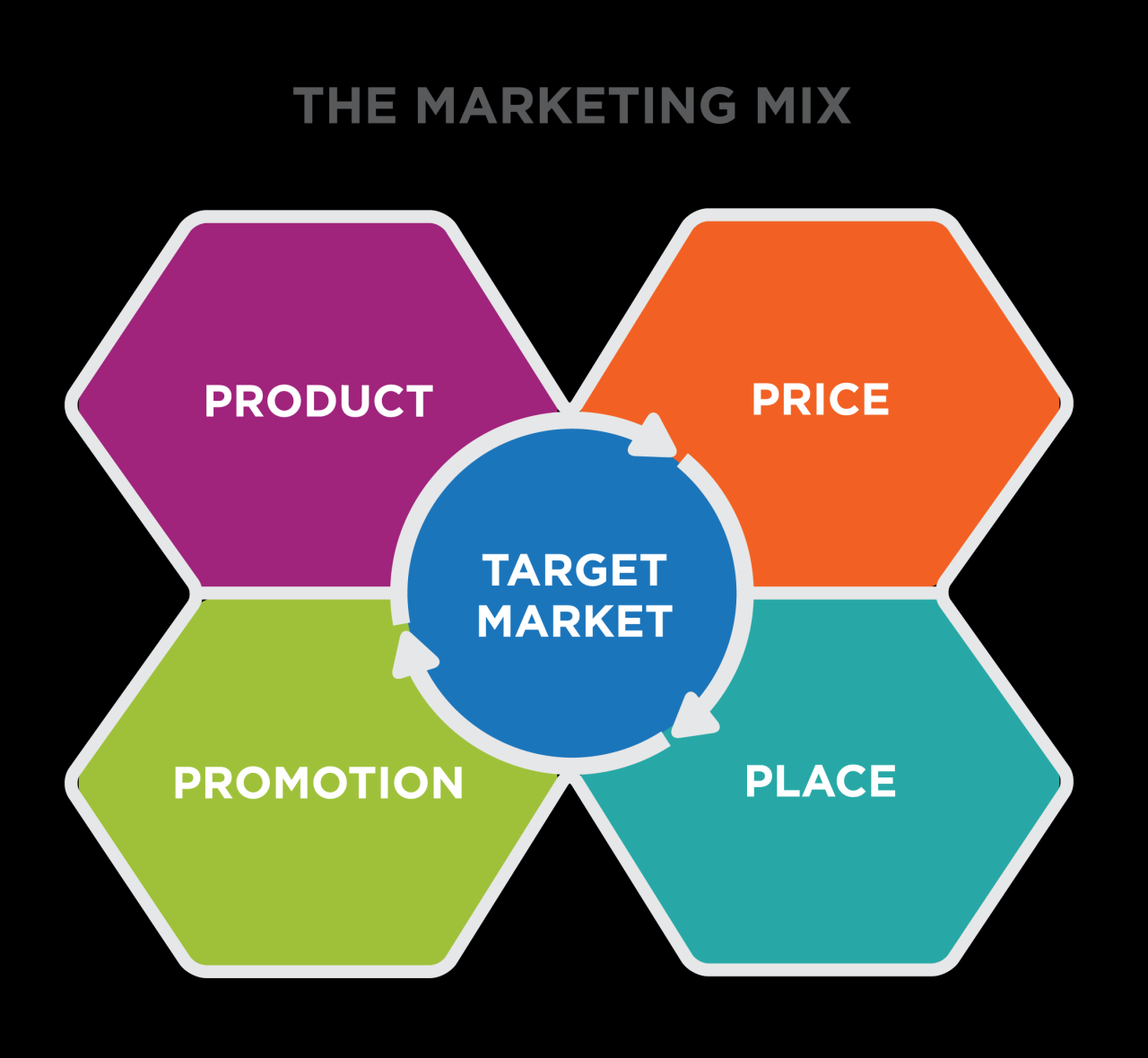Targeting Strategies and the Marketing Mix | Principles of Marketing ... Marketing Audit Services to Build Trust and Attract Business Clients