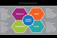 Marketing Strategies for Promoting Financial Investment Products