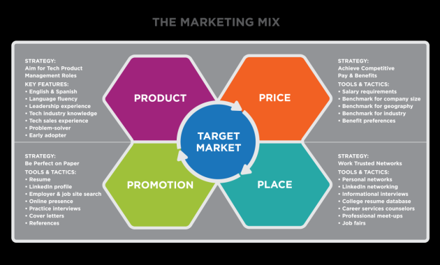 Marketing Strategies for Promoting Financial Investment Products