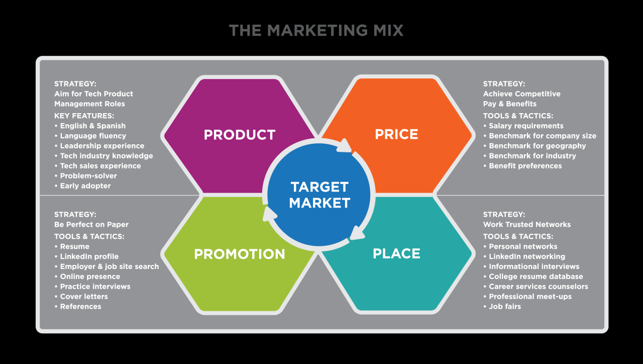 Putting It Together: Marketing Function | Principles of Marketing Marketing Strategies for Promoting Financial Investment Products
