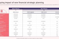 How Corporate Financial Planning Tools Support Strategic Purchasing Decisions with Financial Insights
