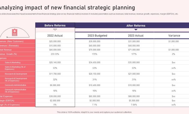 How Corporate Financial Planning Tools Support Strategic Purchasing Decisions with Financial Insights