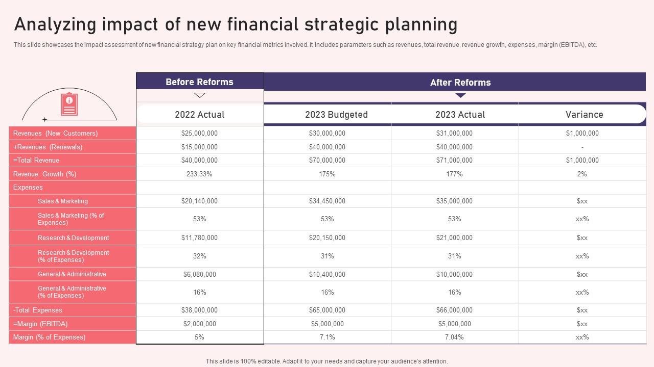 How Corporate Financial Planning Tools Support Strategic Purchasing Decisions with Financial Insights