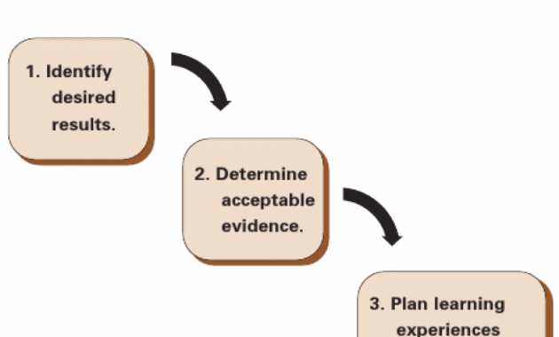 Understanding Client Purchasing Trends in Wedding Planning Services and Packages