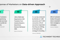 Using Data Driven Insights to Guide Strategic Purchasing Decisions