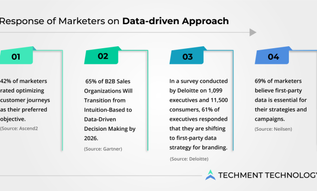 Using Data Driven Insights to Guide Strategic Purchasing Decisions