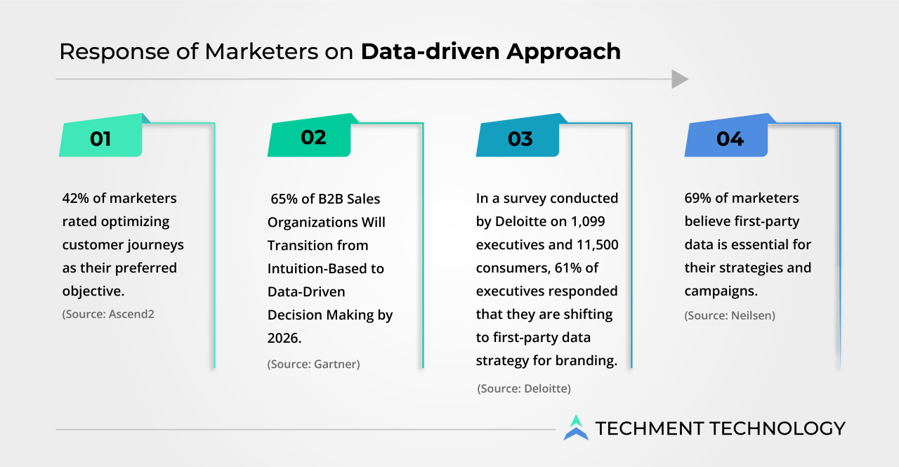 Transforming Procurement Strategies with Data-Driven Insights – Procurenet Using Data Driven Insights to Guide Strategic Purchasing Decisions