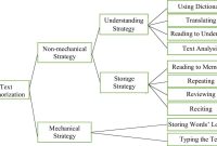 Strategies for Selling Financial Investment Services in a Competitive Market