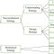 Strategies for Selling Financial Investment Services in a Competitive Market