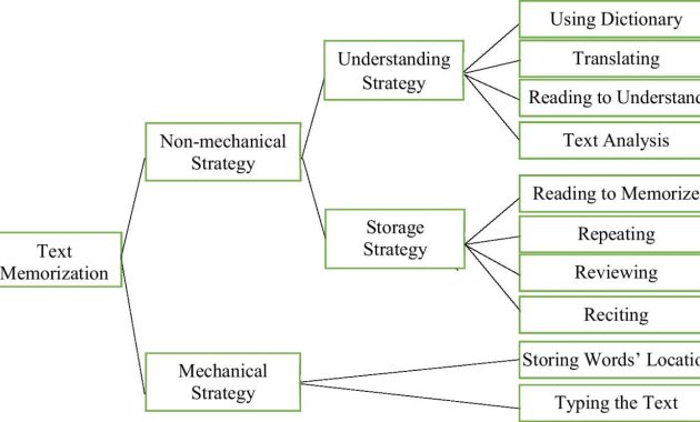 Strategies for Selling Financial Investment Services in a Competitive Market