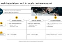 Using Data Analytics to Optimize Purchasing Strategies