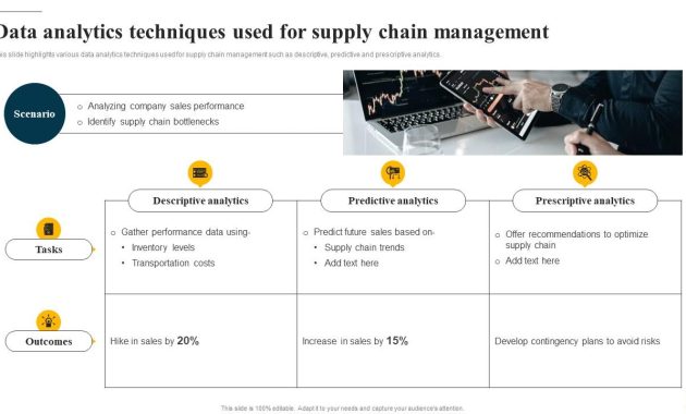 Using Data Analytics to Optimize Purchasing Strategies