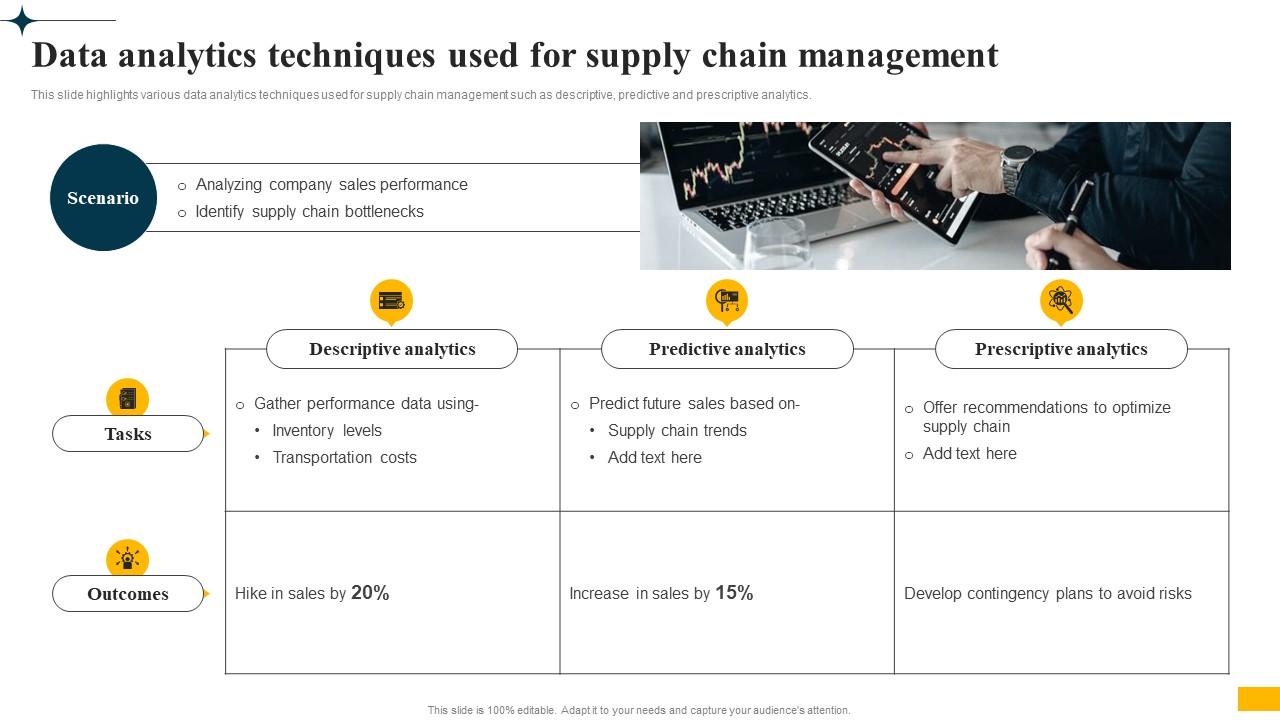 Data Analytics in Distribution: Enhancing Efficiency and Inventory ... Using Data Analytics to Optimize Purchasing