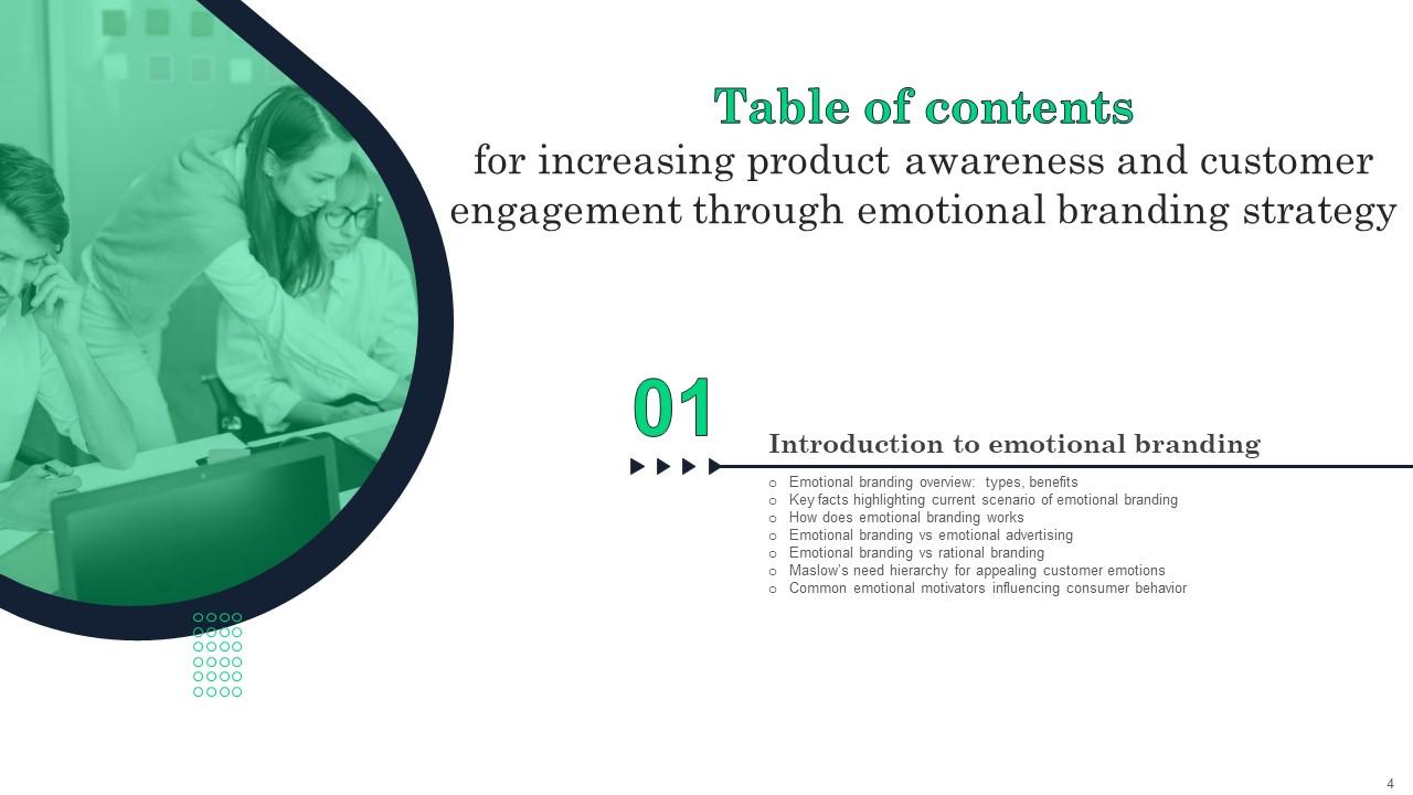 Increasing Product Awareness And Customer Engagement Through Emotional ... How Highlighting Featured Products Boosts Customer Engagement and Sales